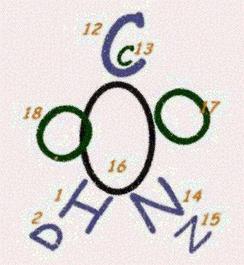 isotopes 2